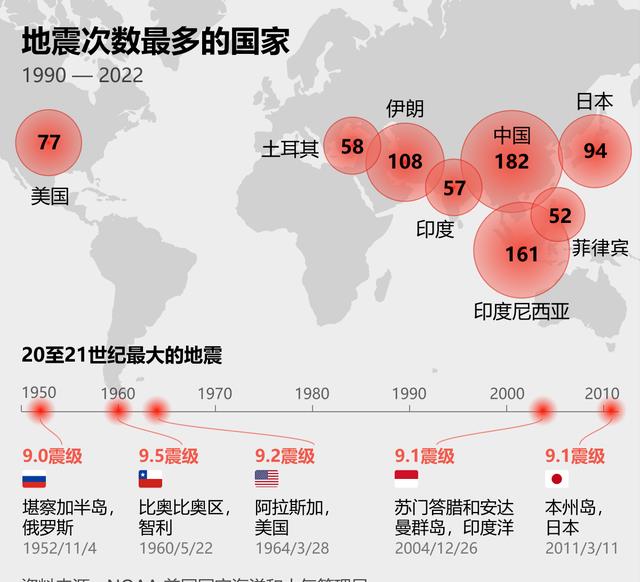 地震最新消息今天直播，全球地震動(dòng)態(tài)與應(yīng)對(duì)策略