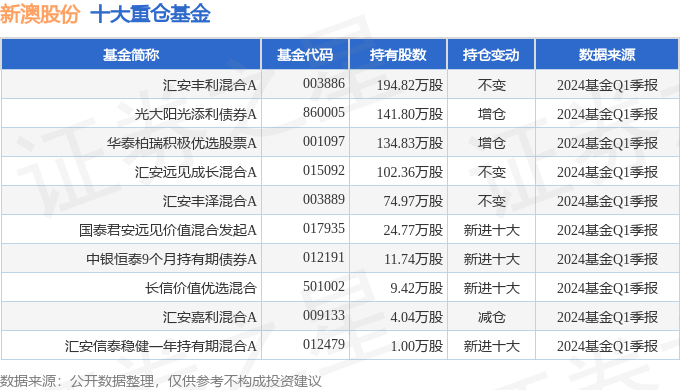 新澳2024年開獎(jiǎng)記錄詳解