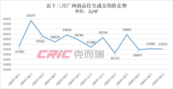 廣州市最新房價(jià)動(dòng)態(tài)及其影響分析