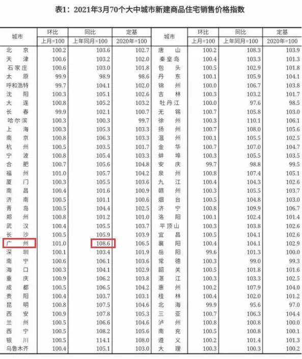 廣州南沙最新房價(jià)動(dòng)態(tài)及市場趨勢分析