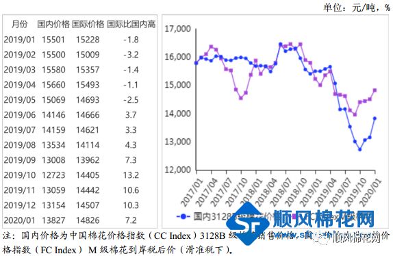 棉花最新價格行情分析