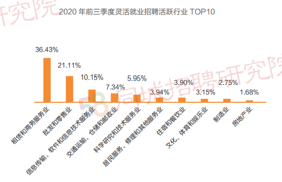 上海最新駕駛員招聘，市場(chǎng)現(xiàn)狀、需求分析及求職指南