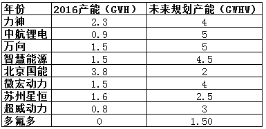 東莞天成 第216頁