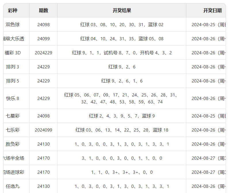 澳門六開彩開獎結(jié)果及開獎記錄，探索2024年的數(shù)據(jù)洞察