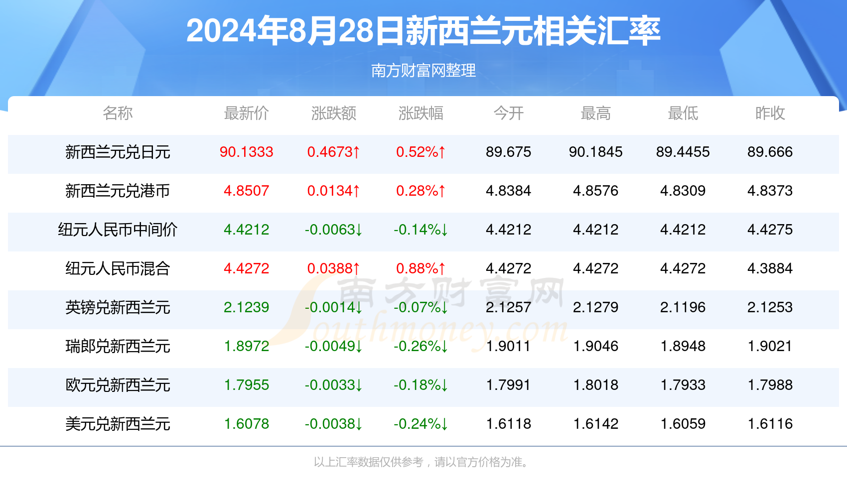 東莞天成 第211頁