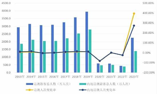 張晨思瑤 第9頁