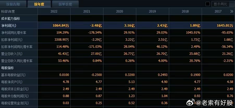 天成五金 第200頁(yè)