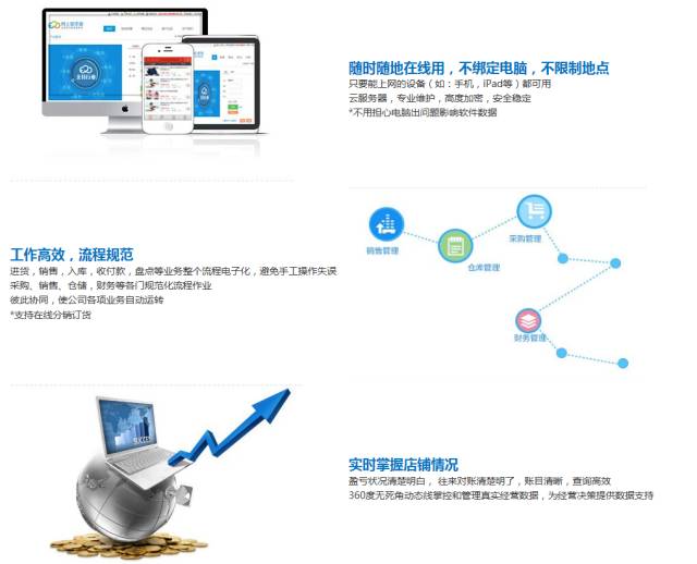 揭秘精準管家婆，一站式智能管理解決方案免費體驗之旅