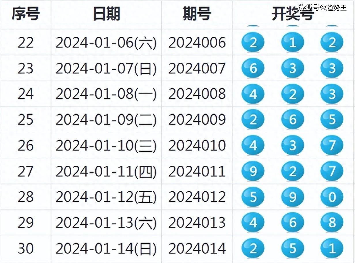 新奧開獎結(jié)果歷史記錄