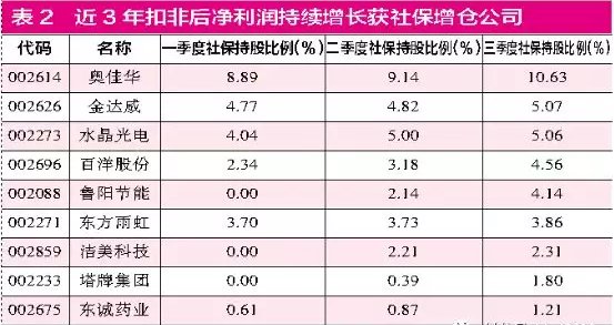 成五金制品 第188頁