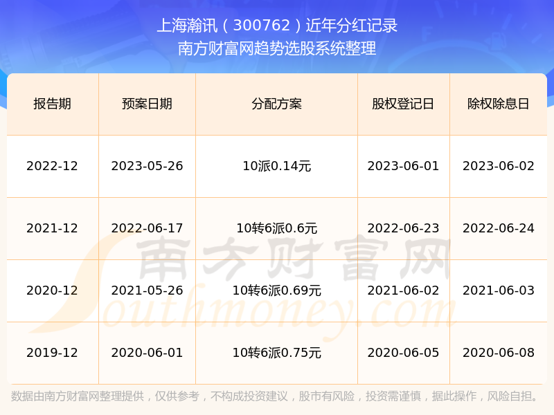 揭秘2024新奧歷史開獎記錄表一，數(shù)據(jù)與趨勢分析