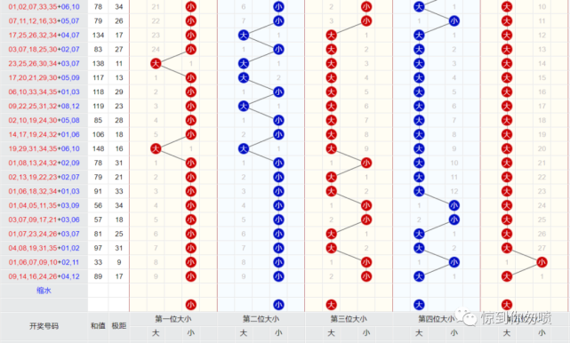 新澳門彩歷史開獎(jiǎng)記錄走勢(shì)圖，探索與解析