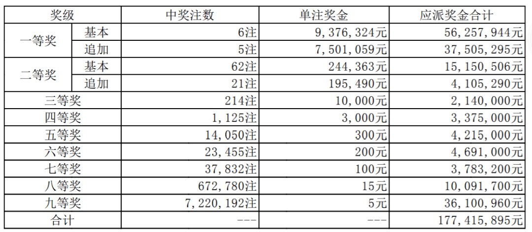 澳門開獎結(jié)果開獎記錄表第62期深度解析