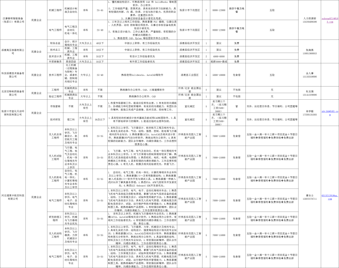 2024年11月 第208頁(yè)