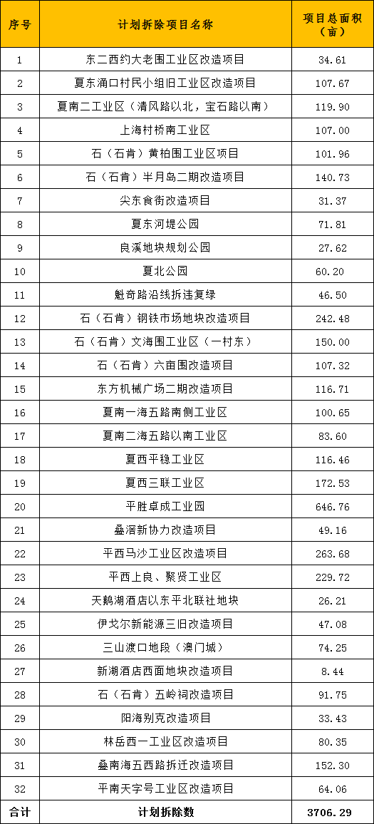 楊君皓然 第7頁