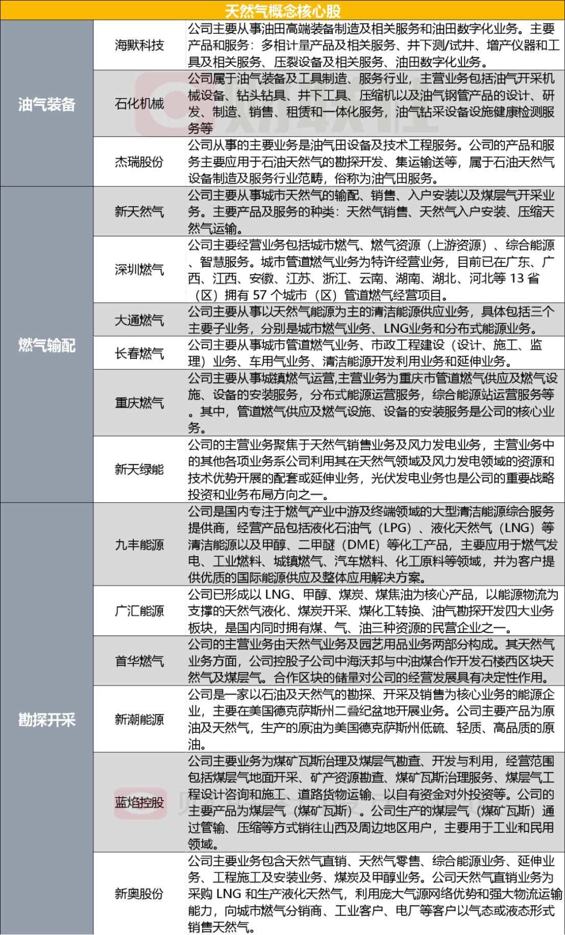 揭秘2024新奧精準資料免費大全078期，全方位解讀，一網打盡所有信息