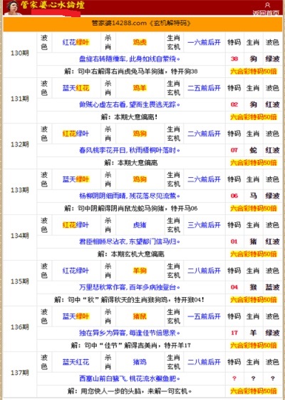 管家婆的資料一肖中特985期，深度解析與預(yù)測