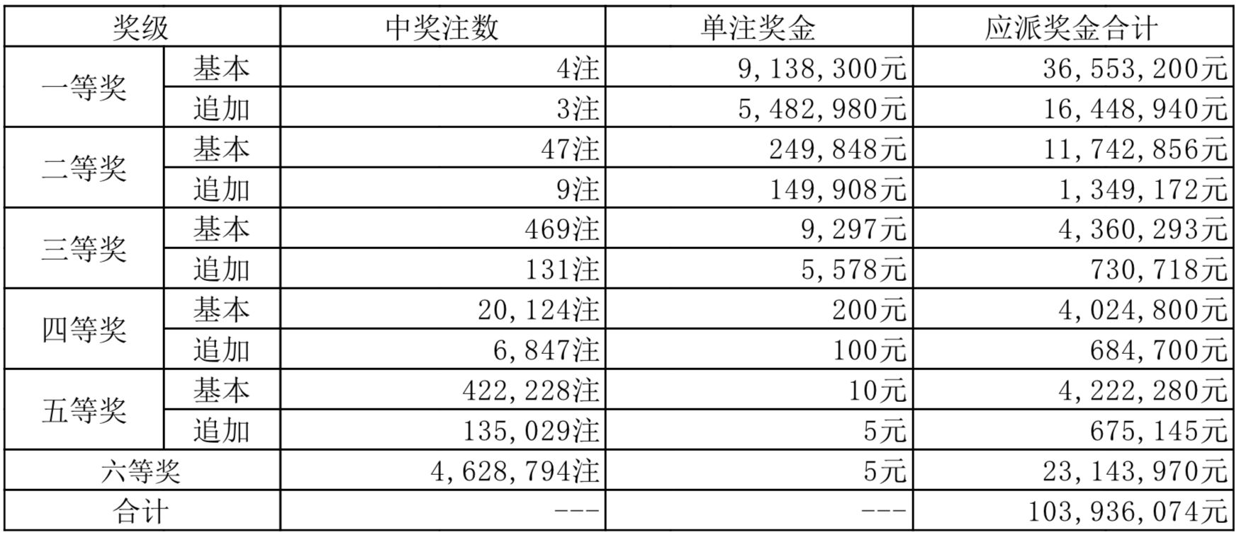 新澳門2024開獎結(jié)果，探索彩票背后的故事與影響