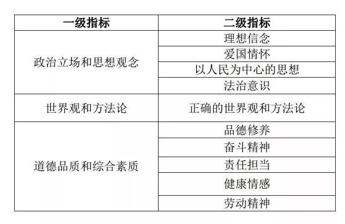 運動器材 第170頁