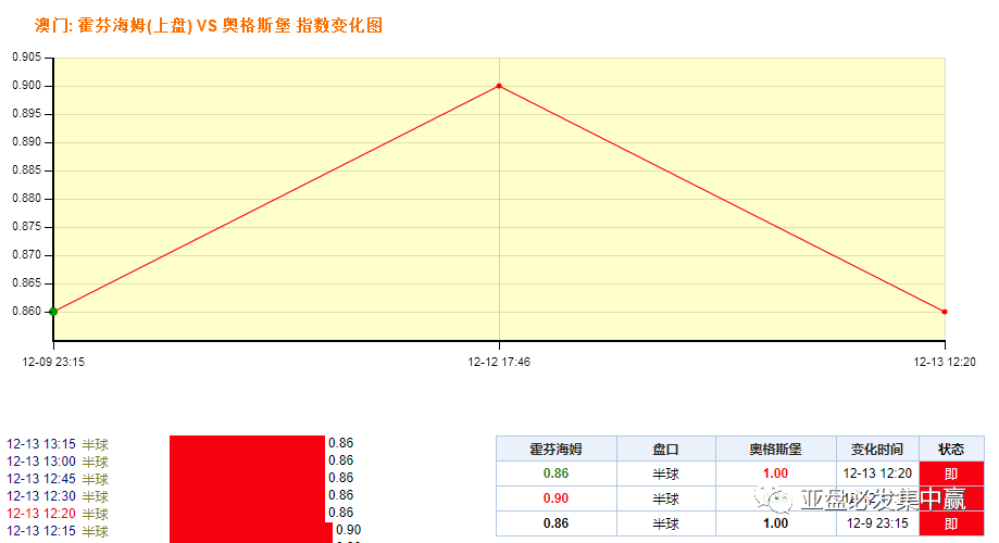 澳門天天開(kāi)彩好正版掛牌圖，揭示背后的風(fēng)險(xiǎn)與挑戰(zhàn)