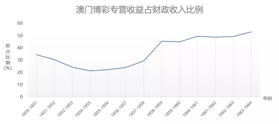 新澳門歷史記錄查詢，追溯與探索