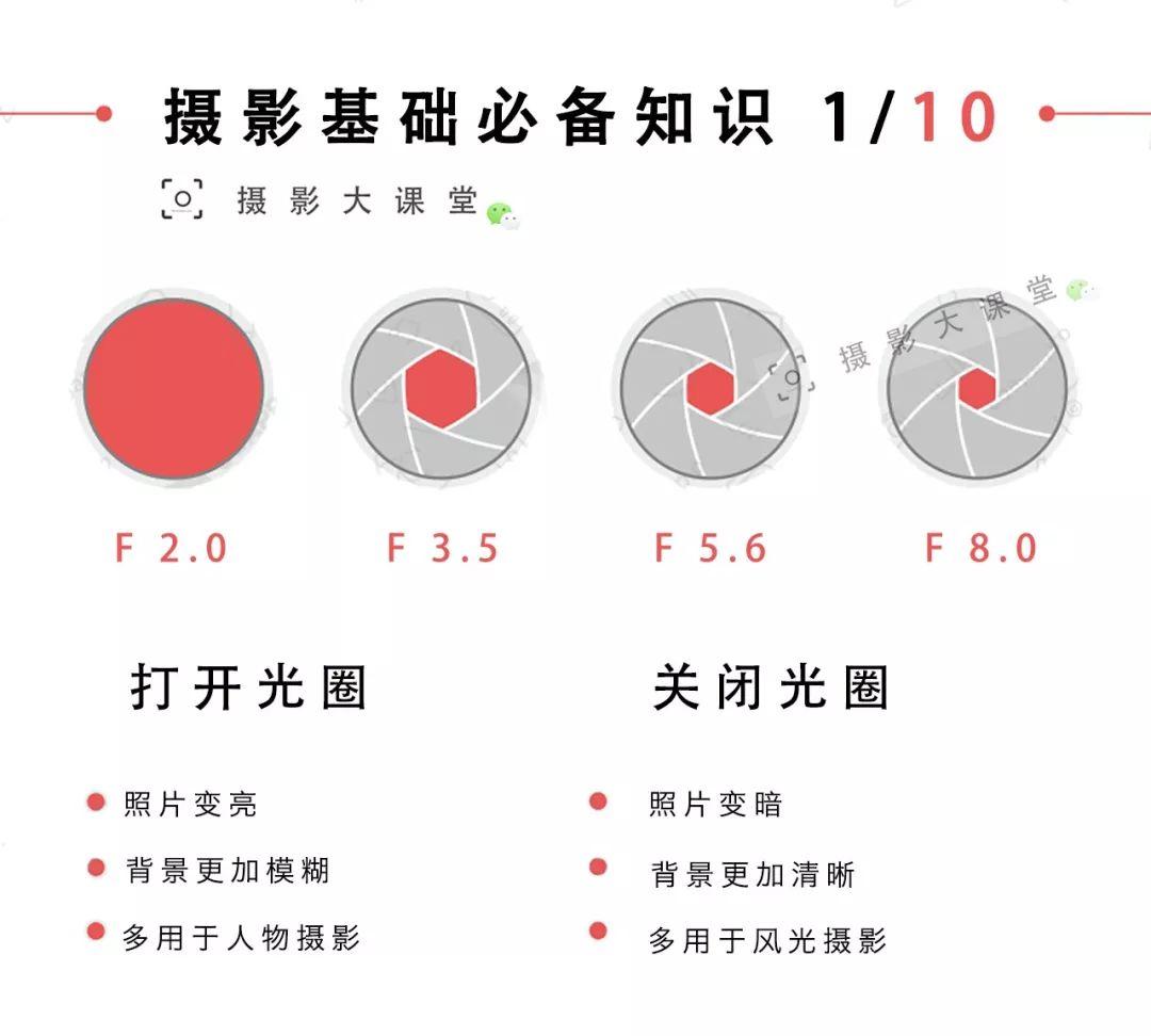 尼康最新入門級單反，開啟攝影之旅的優(yōu)選伙伴