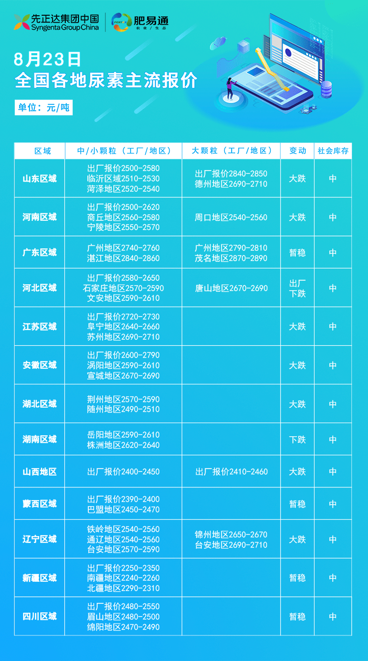 今日安徽尿素最新價(jià)格動(dòng)態(tài)分析