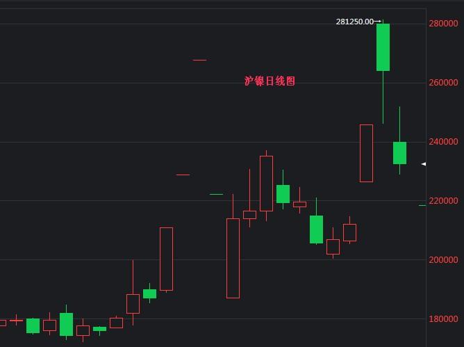 滬鎳期貨行情最新評論，市場走勢分析與展望