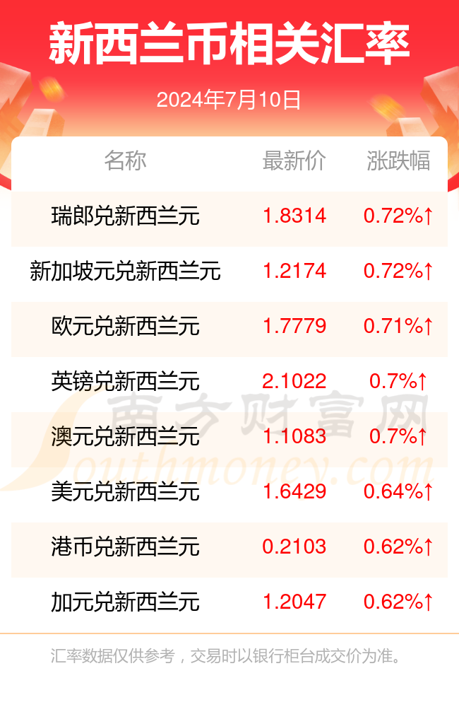 陳文若晴 第7頁