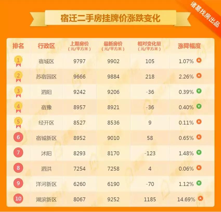 泗陽最新二手房信息網(wǎng)，購房者的首選資源