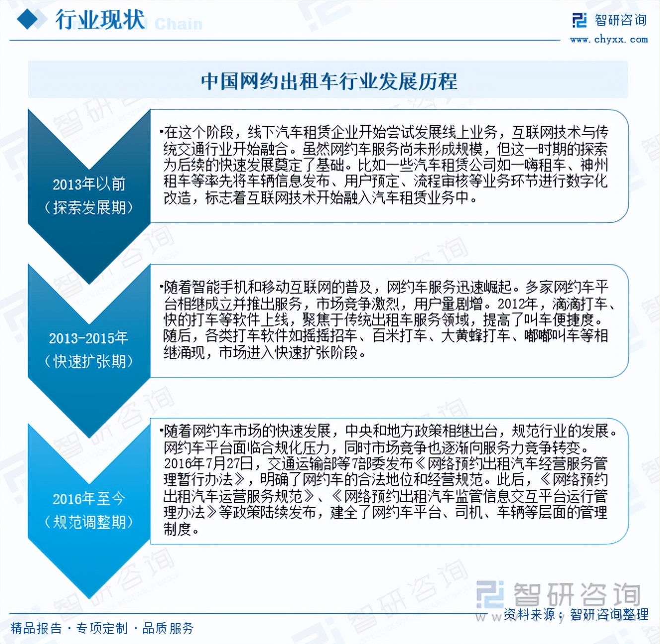 上海市網(wǎng)約車最新消息，行業(yè)變革與未來(lái)展望