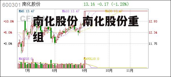 ST南化重組最新消息2015年深度解析