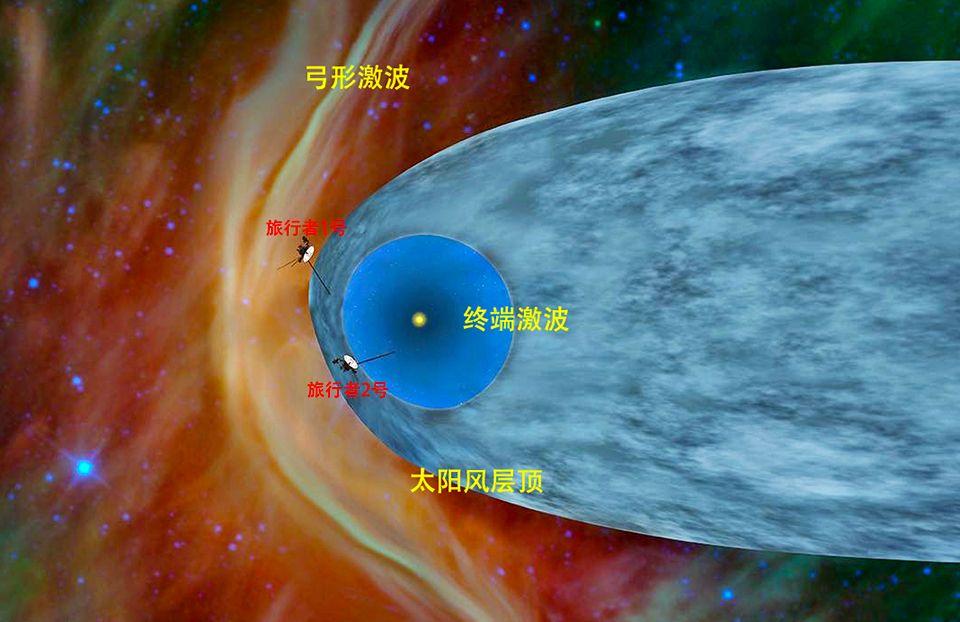 旅行者一號，揭秘宇宙深空的最新消息（2016年深度報道）