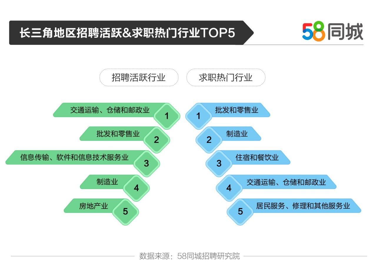 嘉善58招聘網(wǎng)最新招聘動態(tài)深度解析