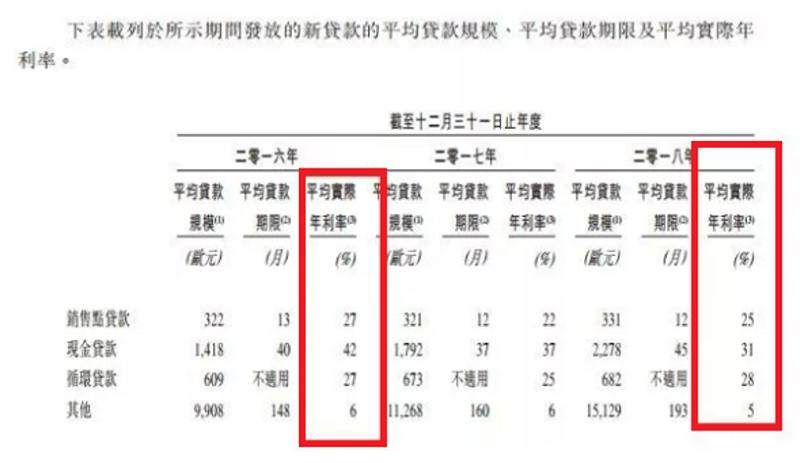 捷信貸款不還的后果，最新消息與深度分析