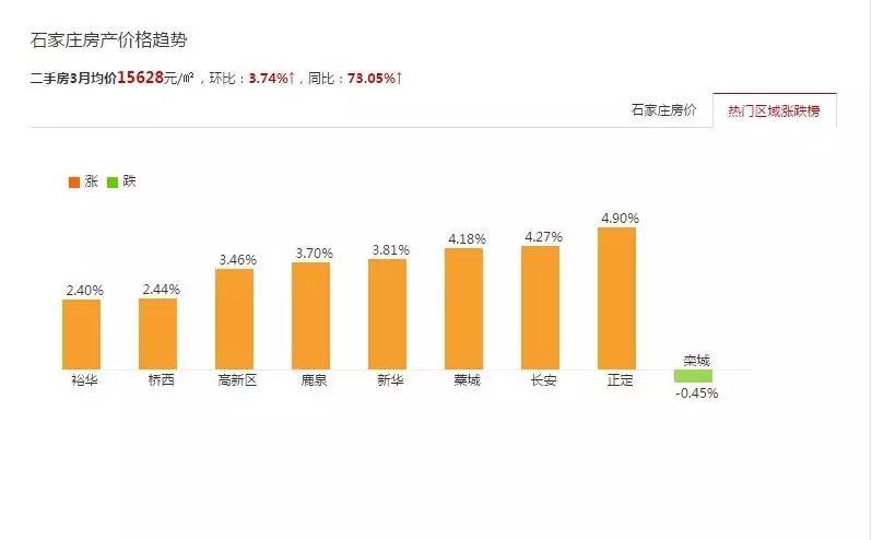 欒城區(qū)二手房最新房?jī)r(jià)動(dòng)態(tài)分析