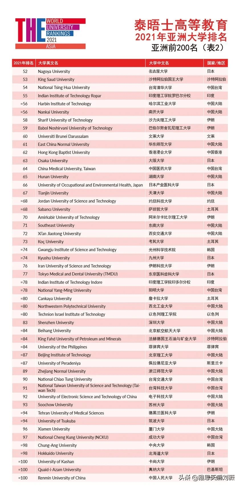 運(yùn)動器材 第148頁