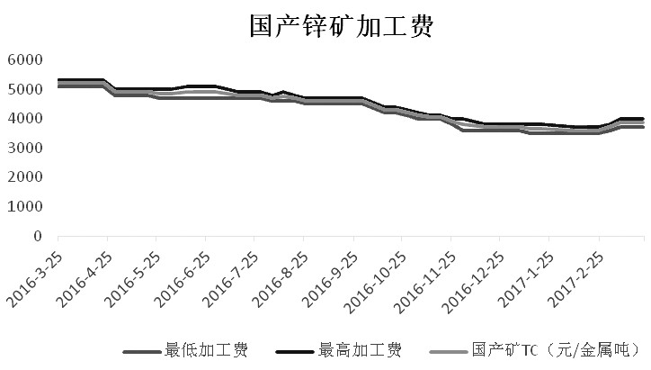 今天鋅價格的最新行情分析