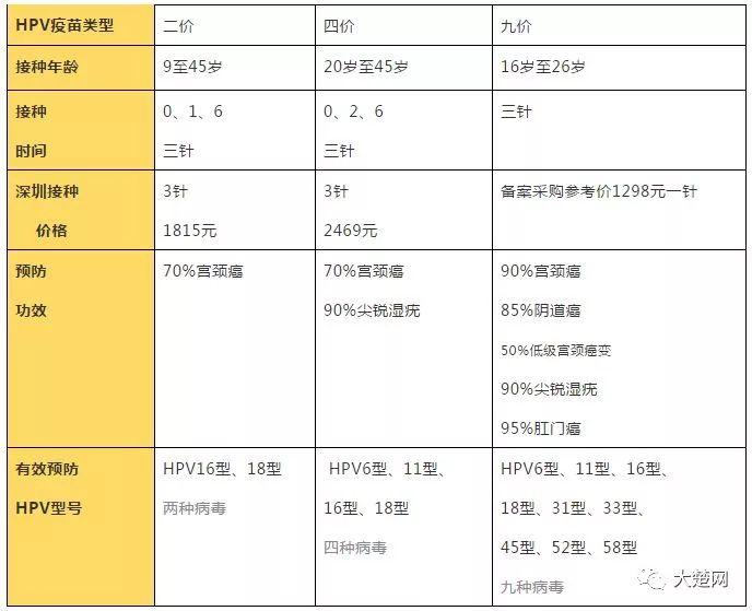 九價(jià)疫苗最新價(jià)格，了解，選擇，保障健康