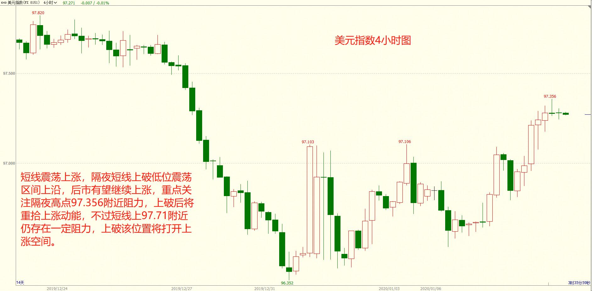 外匯黃金最新走勢分析