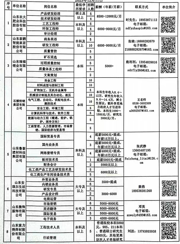 邳州工廠招工最新動(dòng)態(tài) 2017年概覽