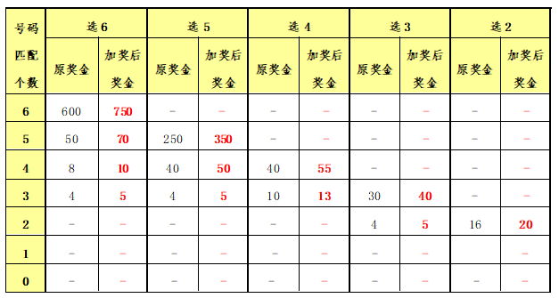 香港二四六開(kāi)獎(jiǎng)結(jié)果與開(kāi)獎(jiǎng)記錄，探索與解析