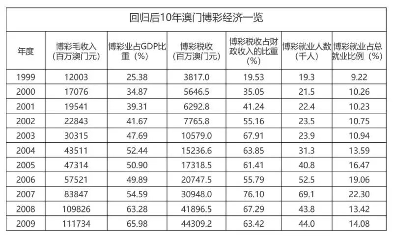 澳門新特馬結(jié)果查詢與賭博犯罪問題探討