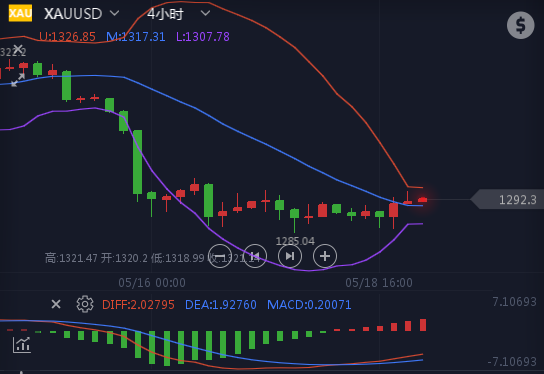 下周一黃金最有可能走勢預(yù)測，深度分析與展望