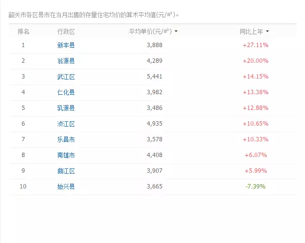 資興二手房?jī)r(jià)最新消息，市場(chǎng)走勢(shì)與購(gòu)房指南