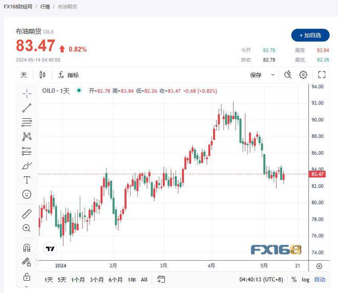 下一輪油價(jià)最新消息，市場(chǎng)走勢(shì)分析與預(yù)測(cè)