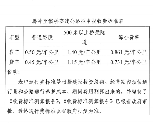 騰猴高速公路最新進(jìn)展報(bào)告