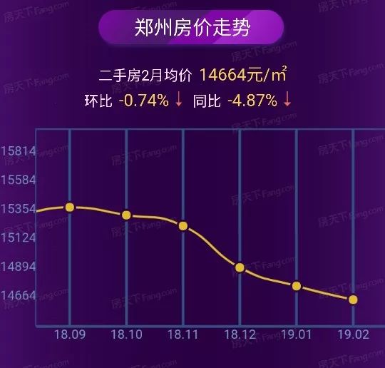 鄭州南三環(huán)房?jī)r(jià)最新動(dòng)態(tài)，市場(chǎng)走勢(shì)與影響因素分析