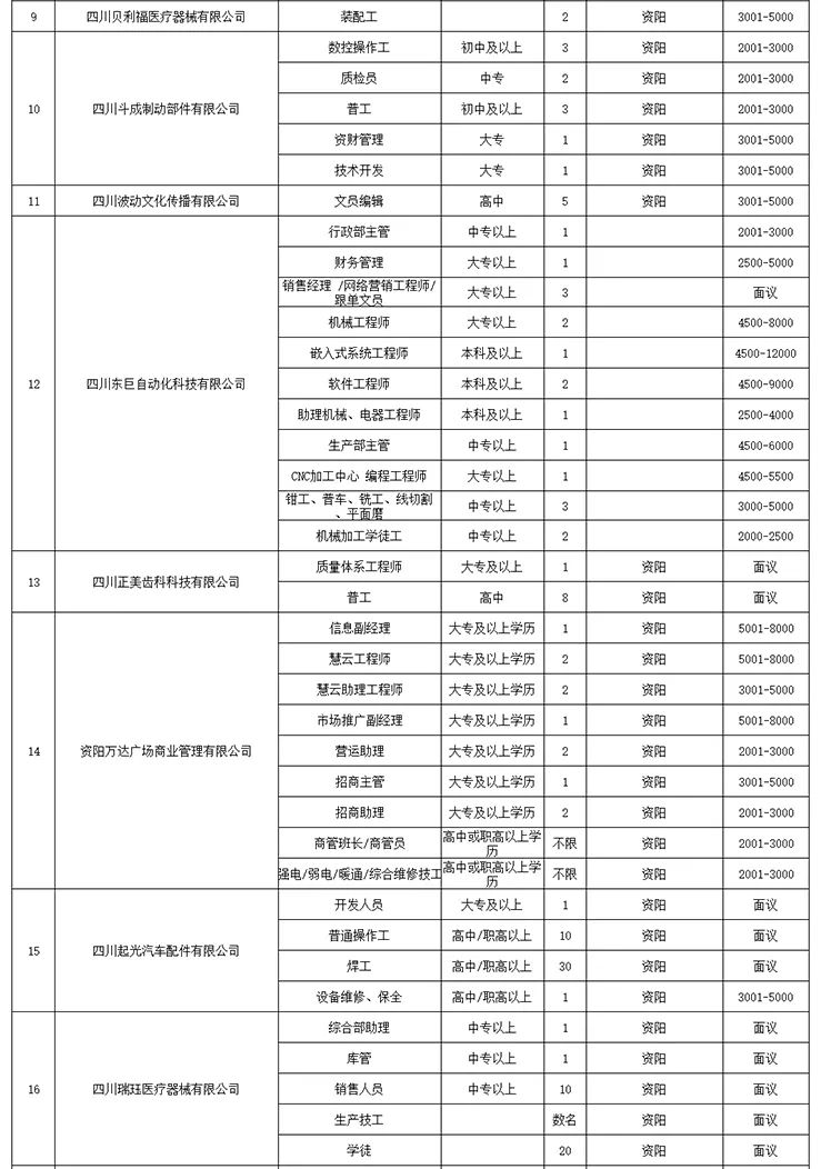 三水西南最新企業(yè)招聘動態(tài)