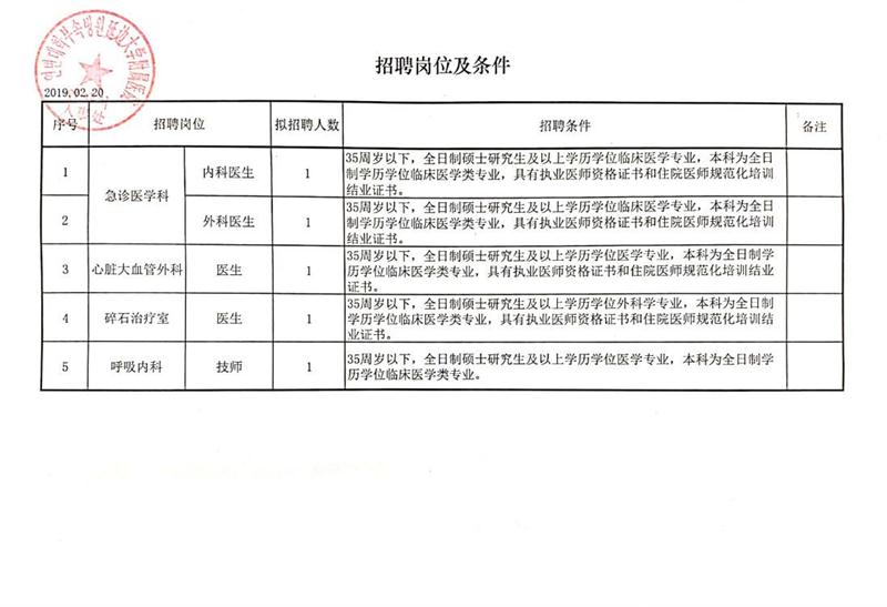 尚志市最新招聘信息概覽